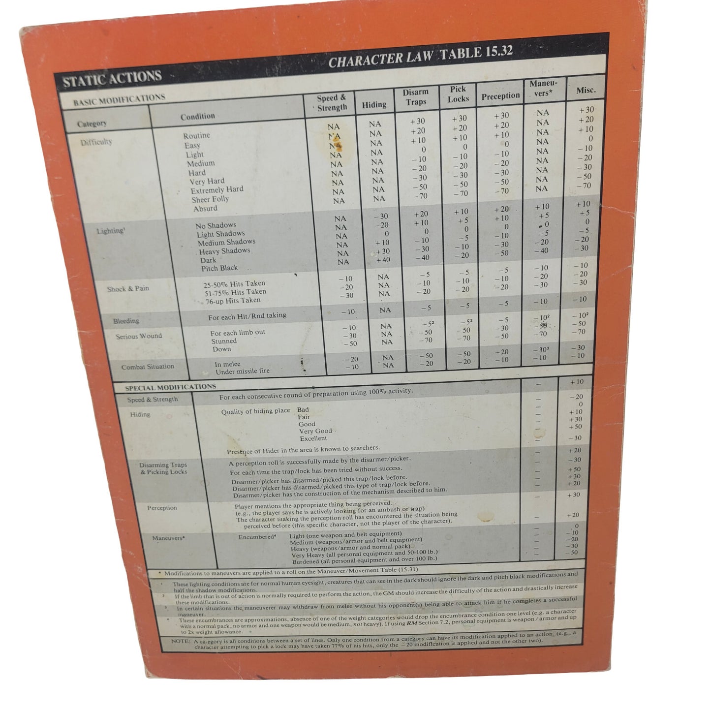 Rolemaster Combat Screen #1001 ICE I.C.E. Original red orange cover RPG D20 GAME