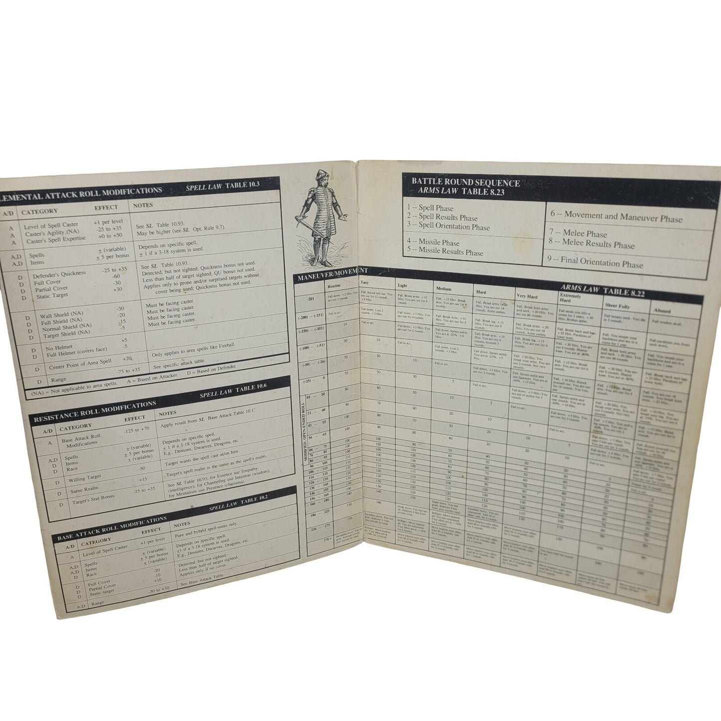 Rolemaster Combat Screen #1001 ICE I.C.E. Original red orange cover RPG D20 GAME