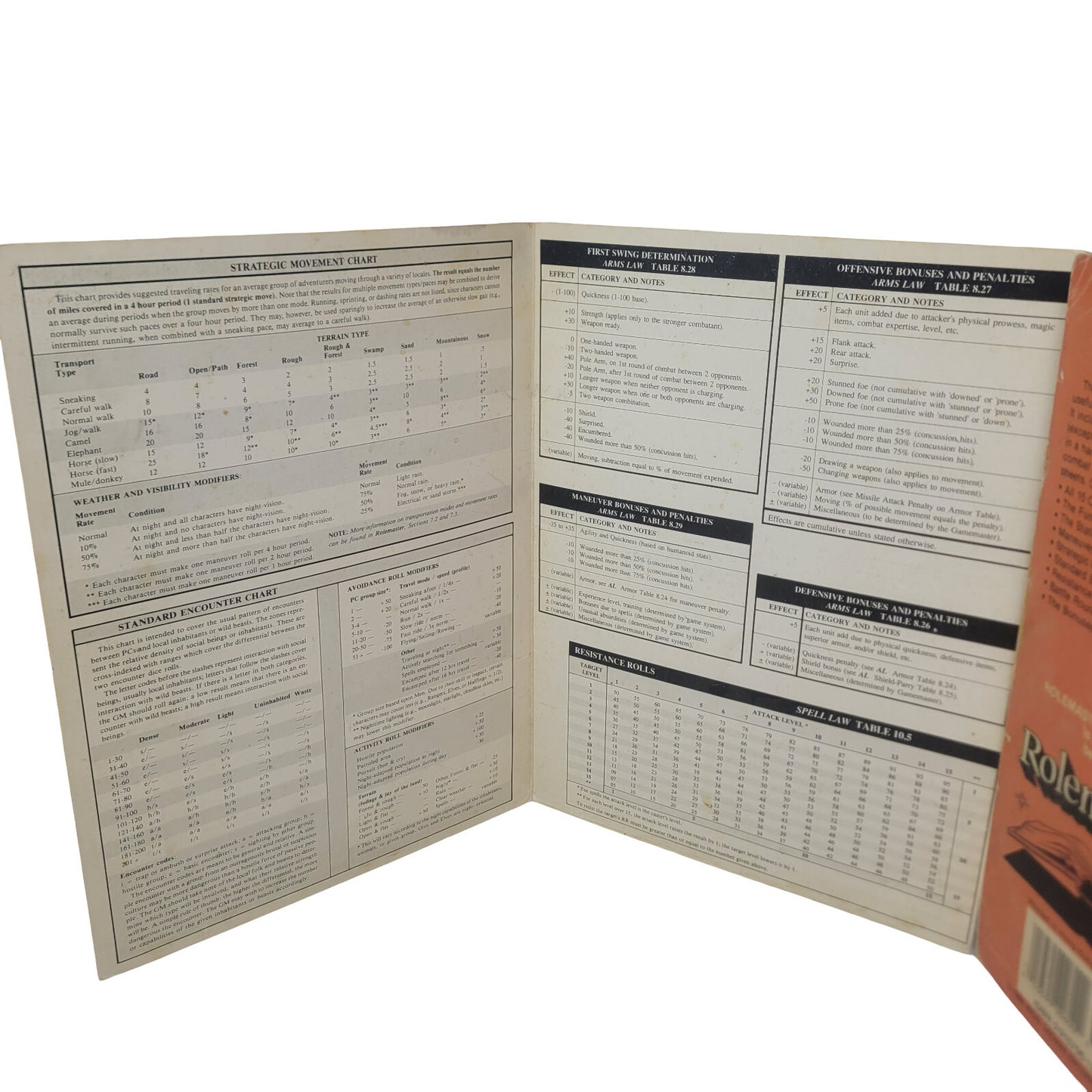 Rolemaster Combat Screen #1001 ICE I.C.E. Original red orange cover RPG D20 GAME